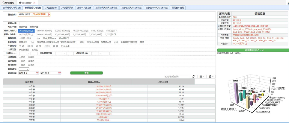 旅游衛(wèi)星賬戶填報核算系統(tǒng)