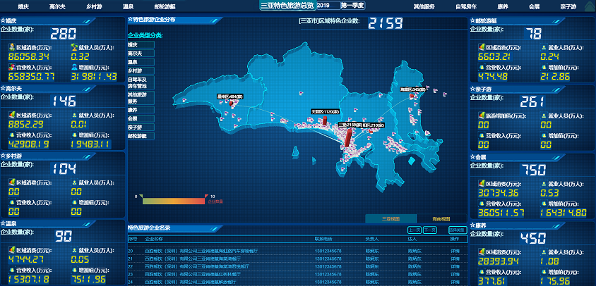 寧夏旅游統(tǒng)計核算分析系統(tǒng)V1.0