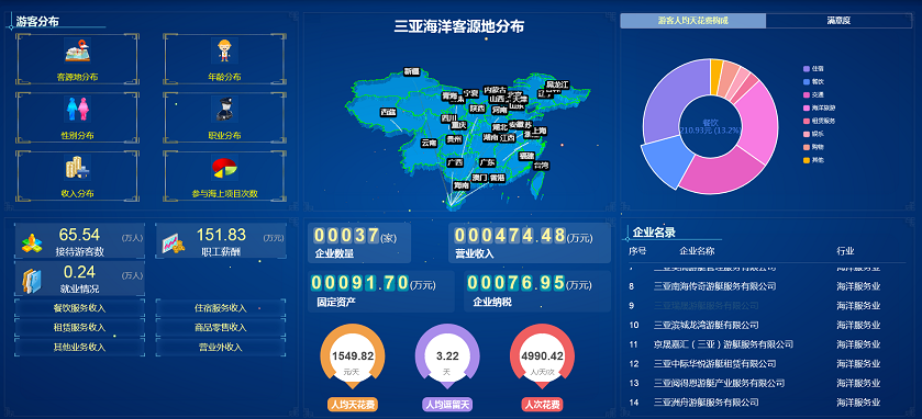 海南旅游衛(wèi)星賬戶統(tǒng)計管理系統(tǒng)V1.0